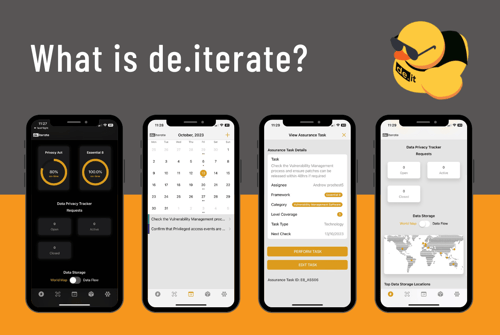What is de.iterate?